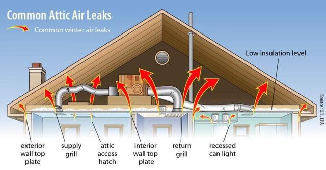 How New Windows and Insulation Can Save You Money & Help Protect the Environment (2)